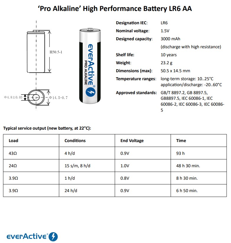Specyfikcja baterii alkaicznej everActive LR3 Pro Alkaline